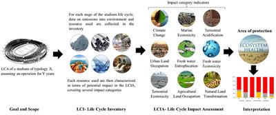 How Can Collaborative Circular Economy Practices in Modular Construction Help Fédération Internationale de Football Association World Cup Qatar 2022 to Achieve Its Quest for Sustainable Development and Ecological Systems?